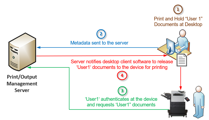 High Availability with LRS